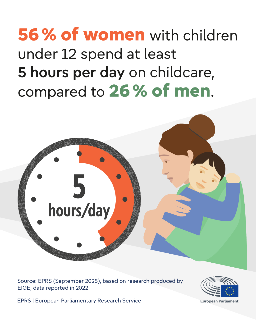 Addressing the gender care gap: Potential European added value